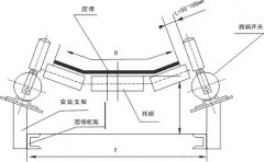 SMS-DPP-01跑偏開關(guān)，跑偏開關(guān)檢測器價格