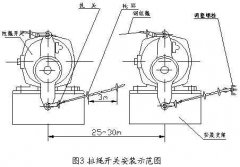 雙向拉繩開(kāi)關(guān)RLS-S2，RLS-Z1廠家直供