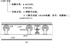 非接觸式煤流傳感器LLKG-2A 煤流開關(guān)料流信號檢測裝置