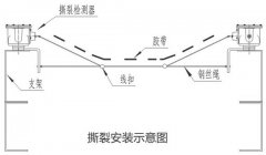 BSLZ-AB皮帶縱向撕裂檢測裝置輸送機料流開關(guān)