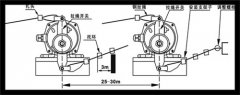 LLT2-Y防腐防水雙向拉繩開關(guān)往復(fù)式拉繩開關(guān)生產(chǎn)