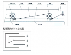 不銹鋼雙向拉繩開關(guān)HFKLT2-IIKBW-220L防爆拉繩開關(guān)