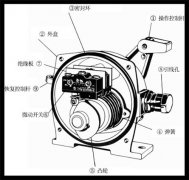 鑄鐵HQLS-LXA-02GKH-T1-A雙向拉繩開關拉繩控制器