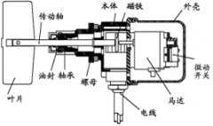 防粉塵RH30A220VAC阻旋料位開關(guān)煤礦用料位開關(guān)