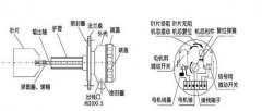 牙口型UZK-11A阻旋式料位開關(guān)化肥廠料位檢測(cè)器