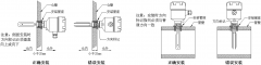 卓信牌SYC21音叉開關防爆型料位開關