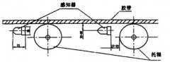 卓信發(fā)KZL-220感知式縱向撕裂開關(guān)皮帶縱向撕裂檢測(cè)裝置