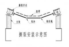 耐高溫ZL-B-2-35-1200感知式縱向撕裂開(kāi)關(guān)皮帶縱向撕裂檢測(cè)裝置